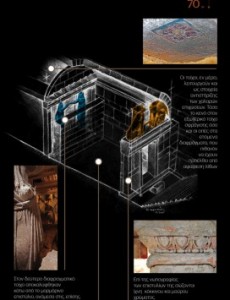 Αμφίπολη: Όλα όσα πρέπει να ξέρετε μέσα από ένα infographic - Η παραγγελία του Μεγάλου Αλεξάνδρου για τον Ηφαιστίωνα