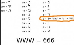 ΑΠΙΘΑΝΟ! Εσείς ξέρατε ότι το www κρύβει το 666;