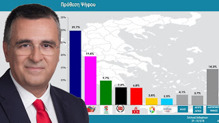 Δημοσκόπηση RASS: Προβάδισμα 10,3 μονάδων της ΝΔ έναντι του ΣΥΡΙΖΑ
