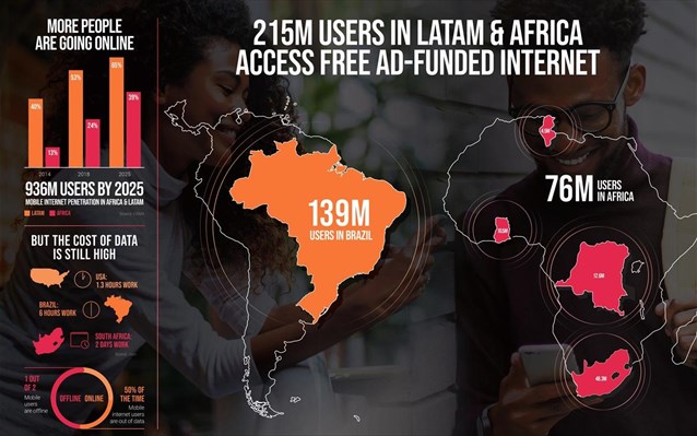Upstream: Δωρεάν e-πρόσβαση για πάνω από 200 εκατ. ανθρώπους στον αναπτυσσόμενο κόσμο